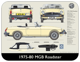 MGB Roadster (wire wheels) 1975-80 Place Mat, Medium